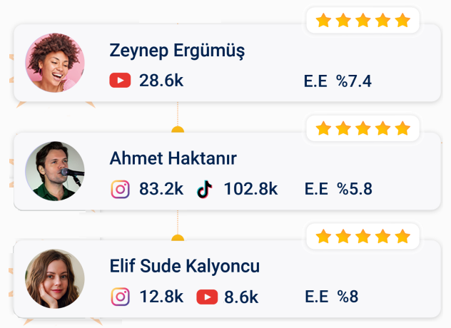 influencer marketing